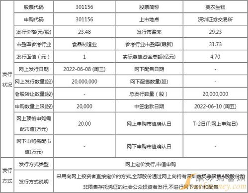 明日新股申購 美農(nóng)生物（生物科技咨詢領(lǐng)軍者）申購指南與價(jià)值分析